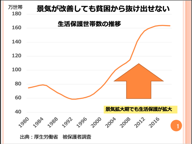 第63回　景気が悪くなり始めると、一気に悪化が進むのでしょうか？ 画像1