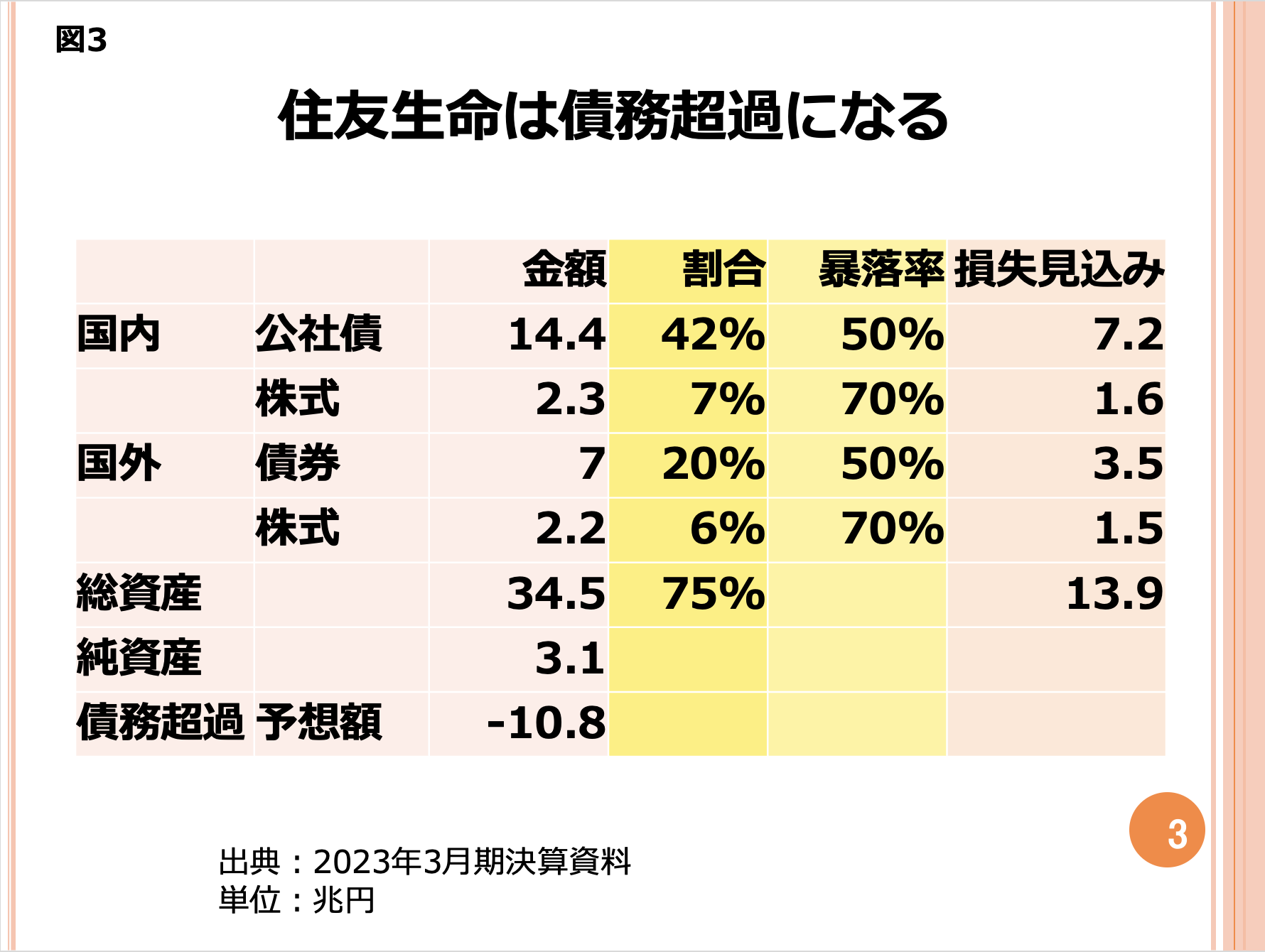 第99回 金融危機が来たら、保険契約はどうなるでしょうか? 画像3