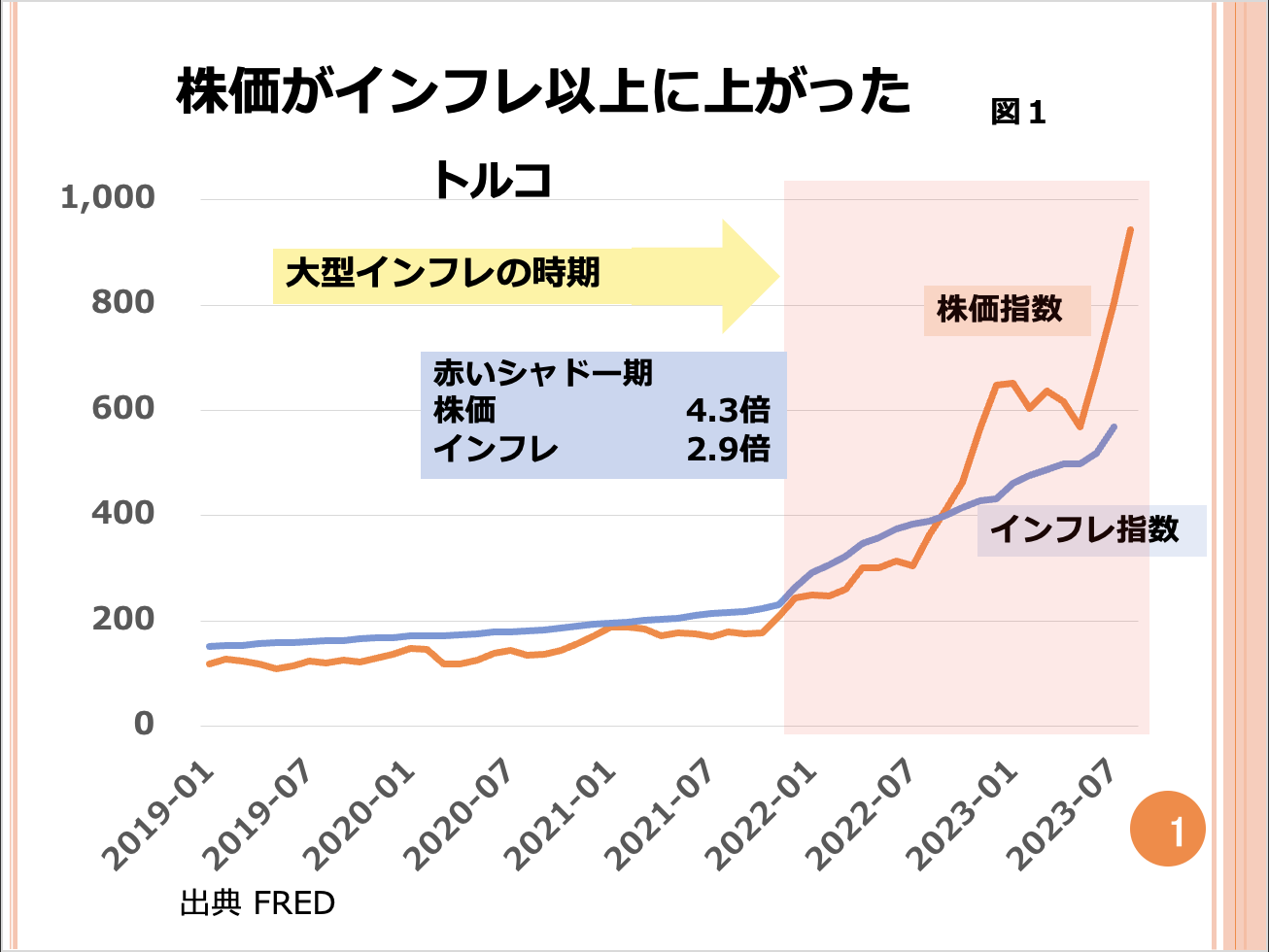 第96回 大インフレが起きた場合、株式投資は有効ですか？ 画像1