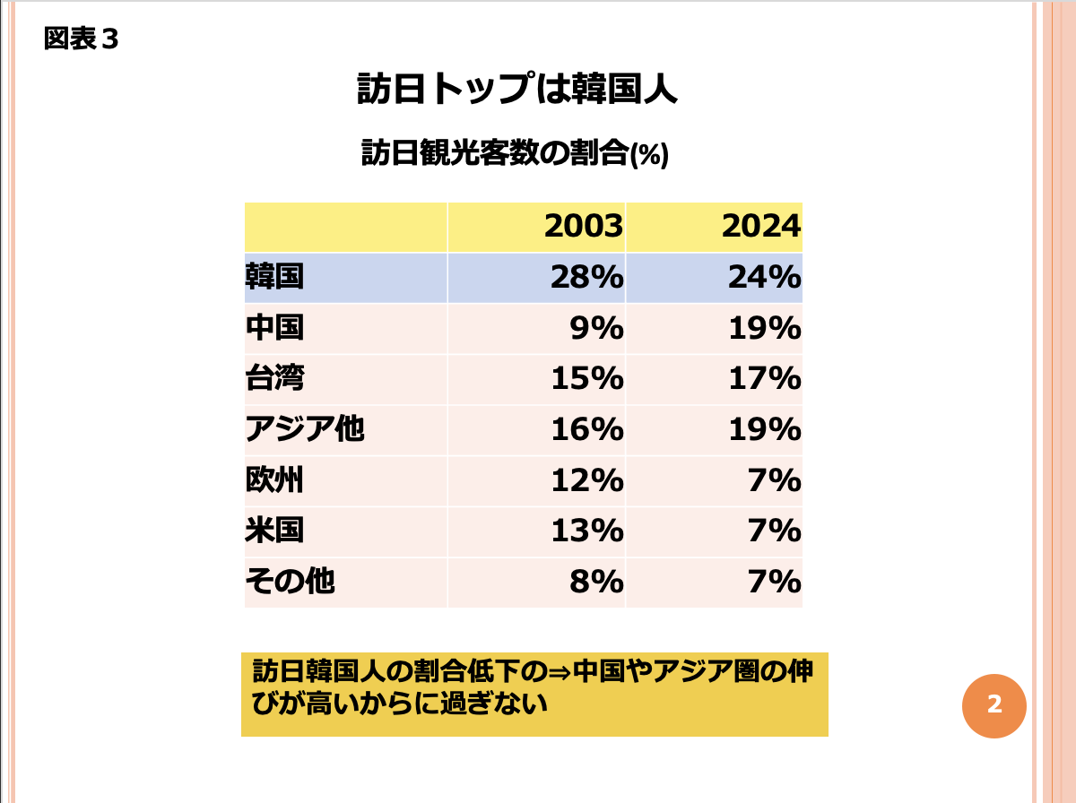 第164回 政治が対外関係悪化を作り出す 画像2