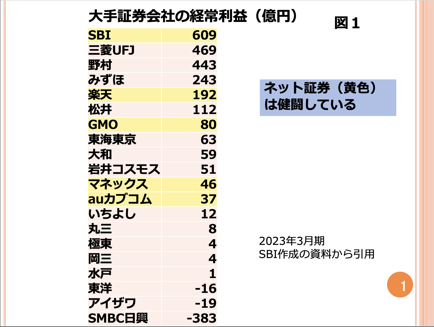 第108回　金融恐慌に耐えられる証券会社はどこですか？ 画像1