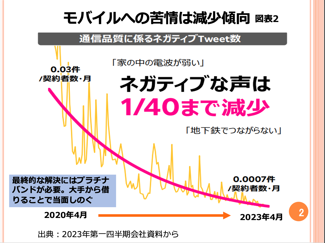 第81回　巨額の損失を抱える親会社を持つ楽天銀行は破たんの可能性がありますか？ 画像2