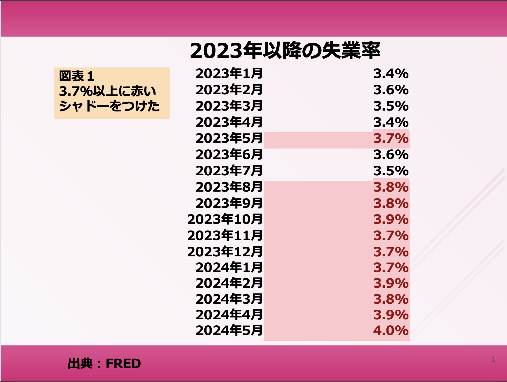第132回 米国雇用者統計に著しい増加があったのは本当ですか？ 画像1
