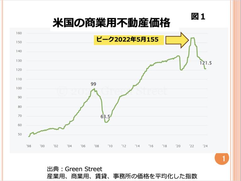第115回 米国では景気がいいという報道が続いていますが、信用できますか 画像1
