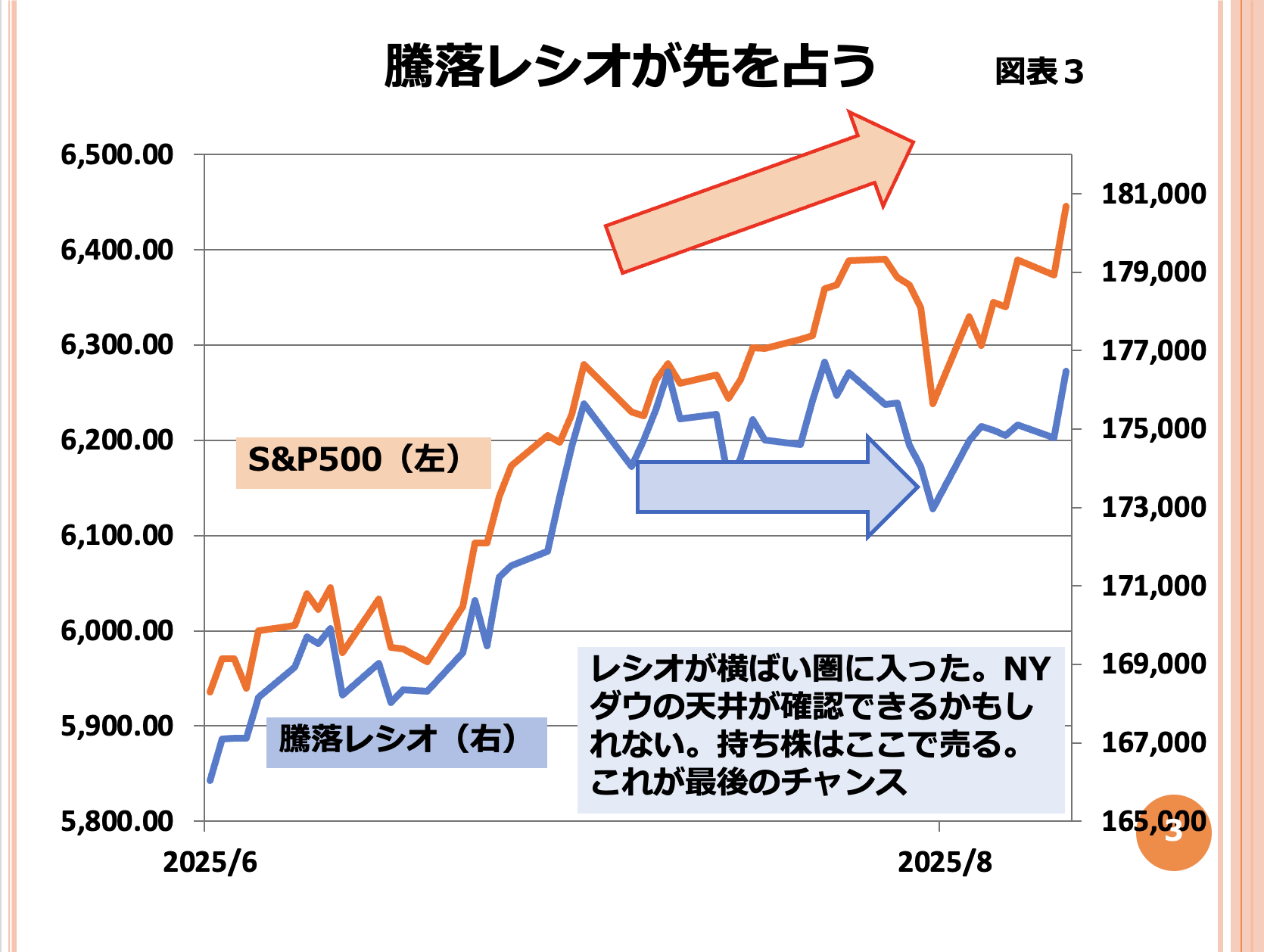 第190回 日本株は買ってはならない 画像3