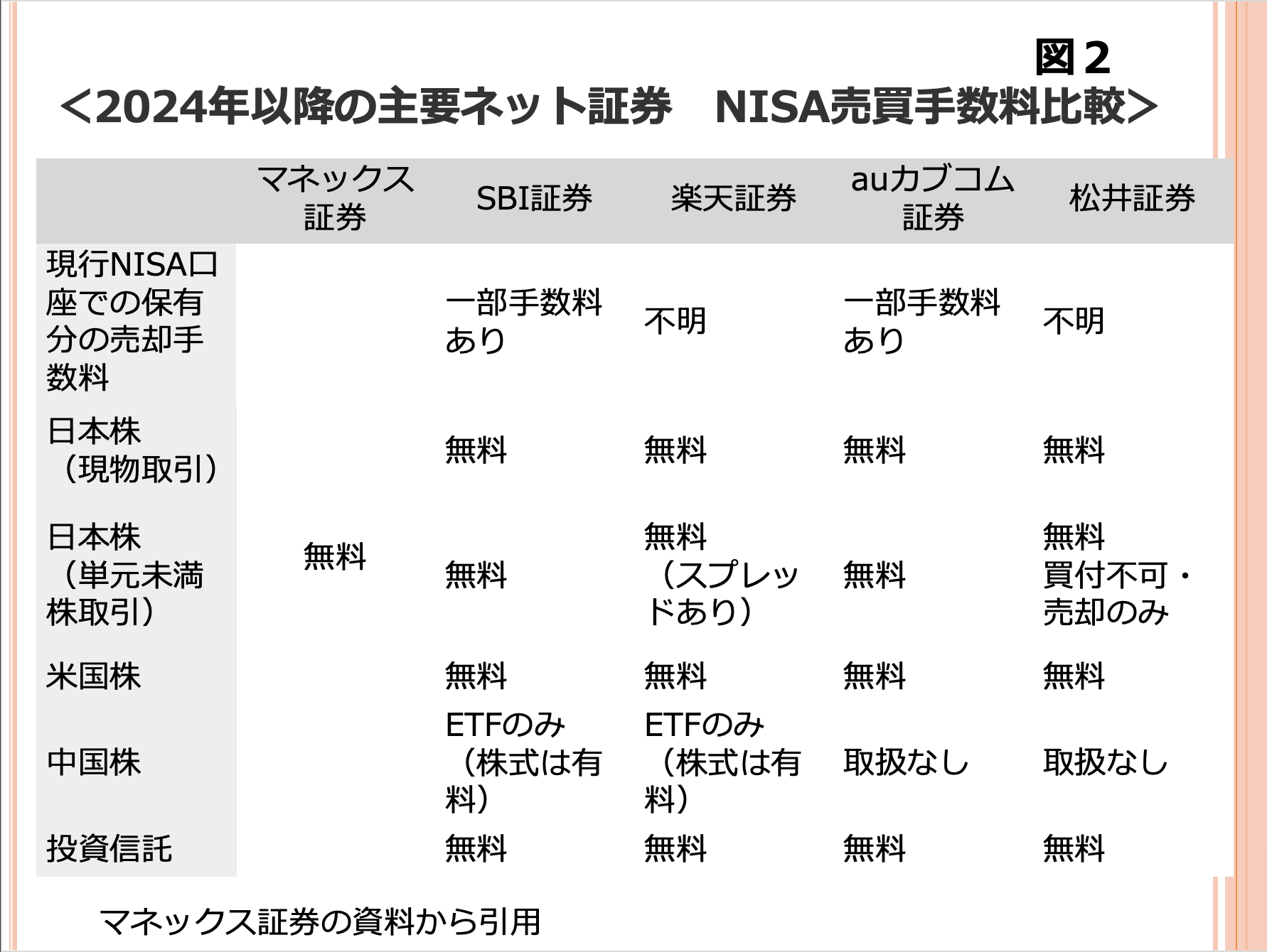 第108回　金融恐慌に耐えられる証券会社はどこですか？ 画像2