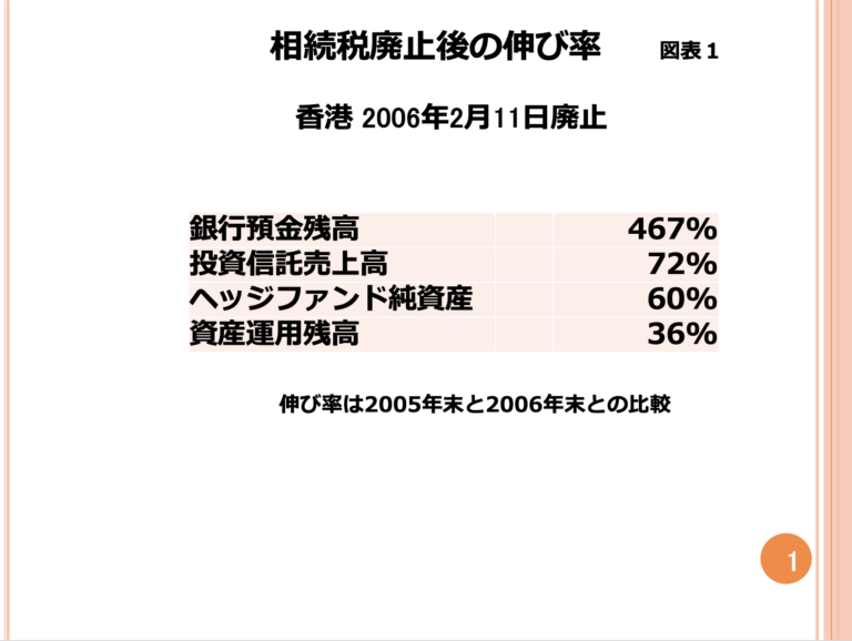 第185回 香港の賢い税制 画像1
