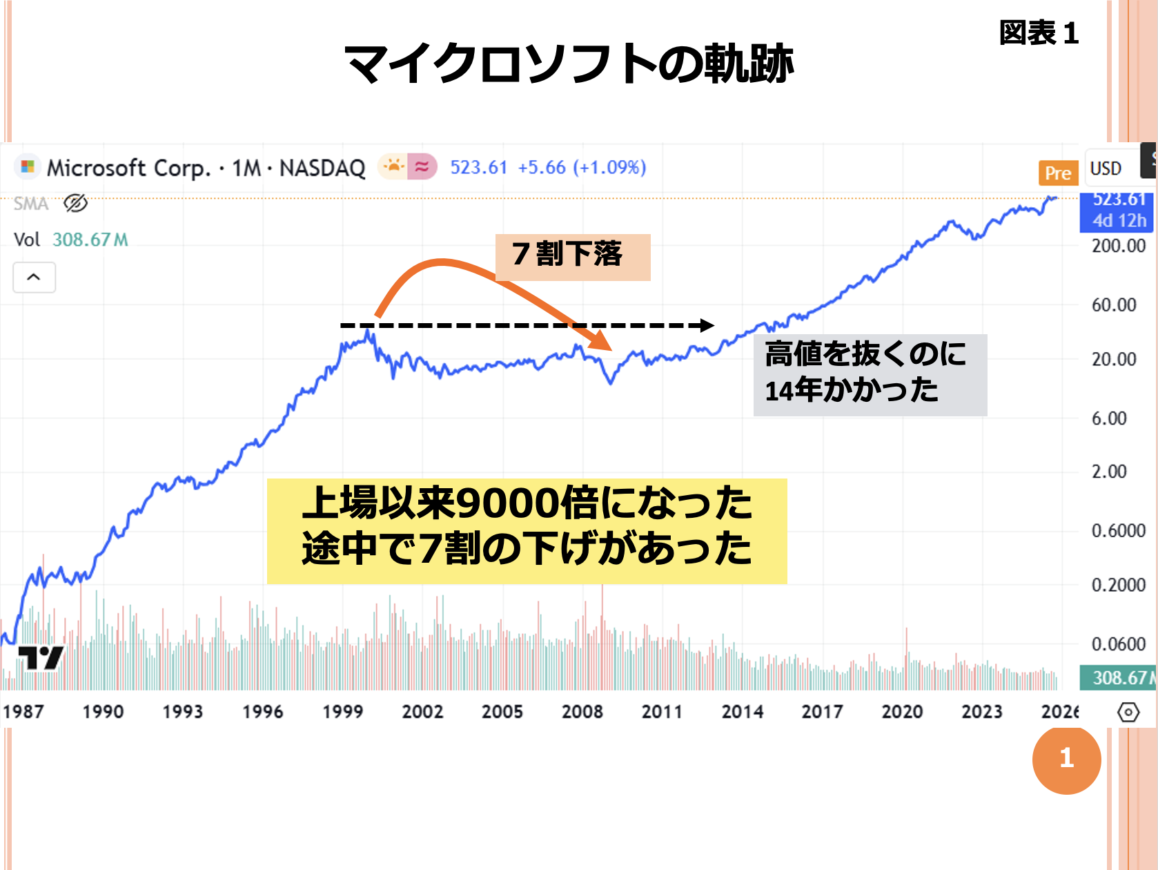 第200回 休み期間がどのくらい続くか？ 画像1