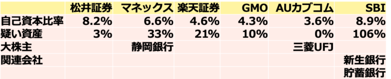 第50回　安全な証券会社はどこでしょうか？ 画像1