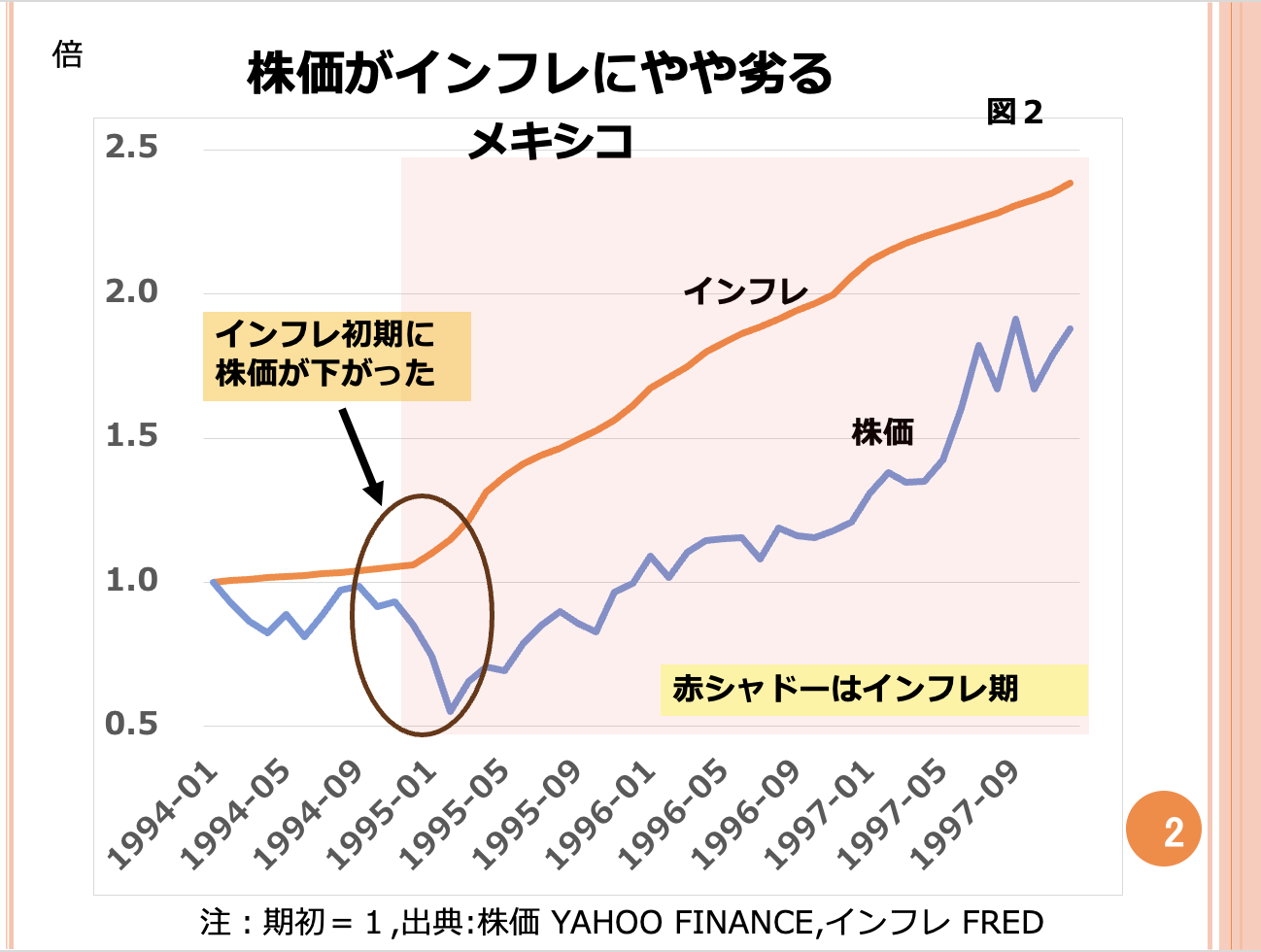 第96回 大インフレが起きた場合、株式投資は有効ですか？ 画像2