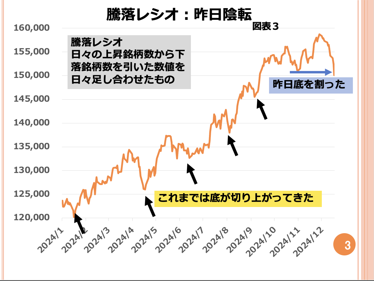第159回 NYダウ、今後の予測 画像3