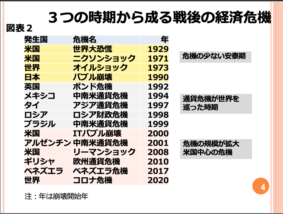 第18回　大不況のサインを教えてください 画像2