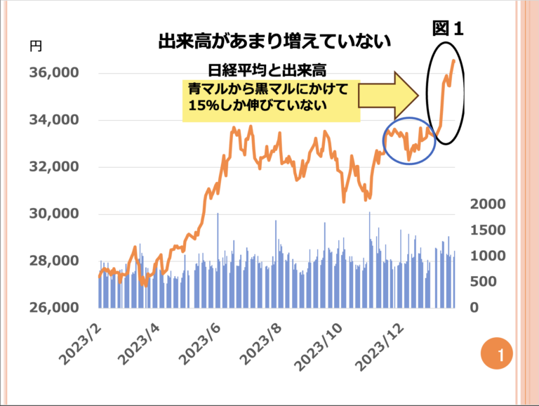 第113回 株価が横ばい圏に入ると予測する理由は何ですか？ 画像1