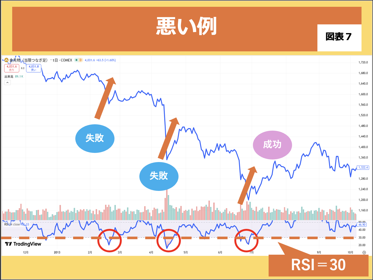 第203回 金の3つの買いポイントを知ろう 画像7
