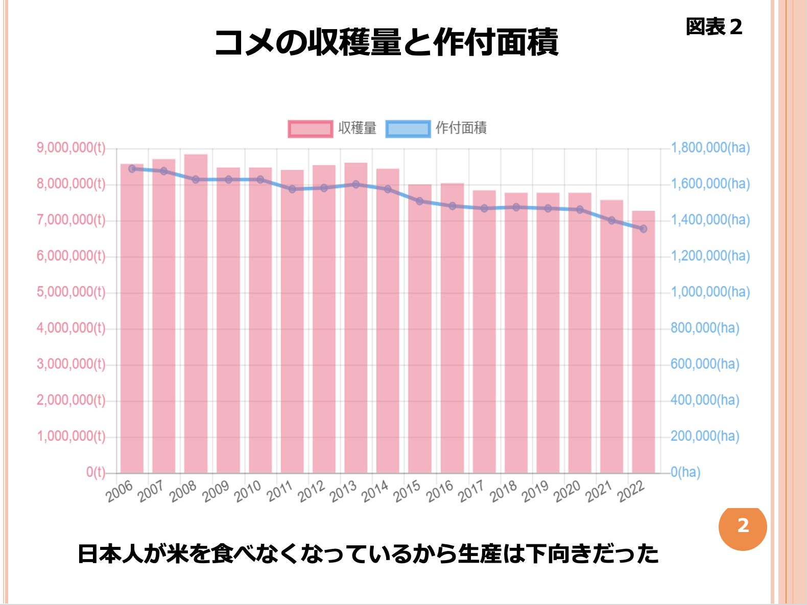 第142回 コメ需要増大は貧困化の現れ 画像2