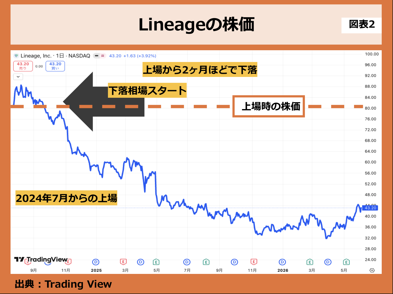 第229回 新規上場企業の株価は下がる 画像2