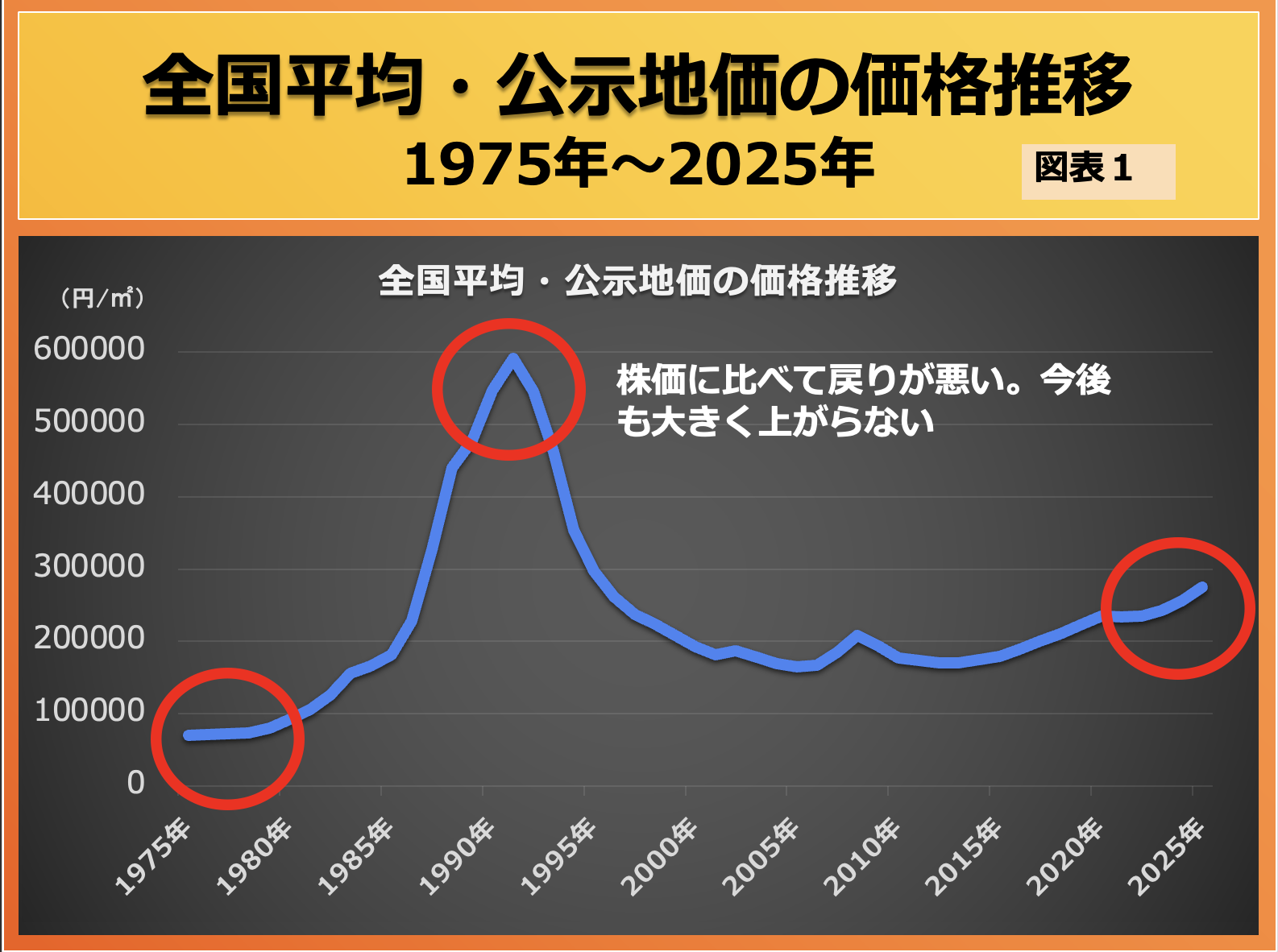 第194回 不動産も大きく下がる 画像1