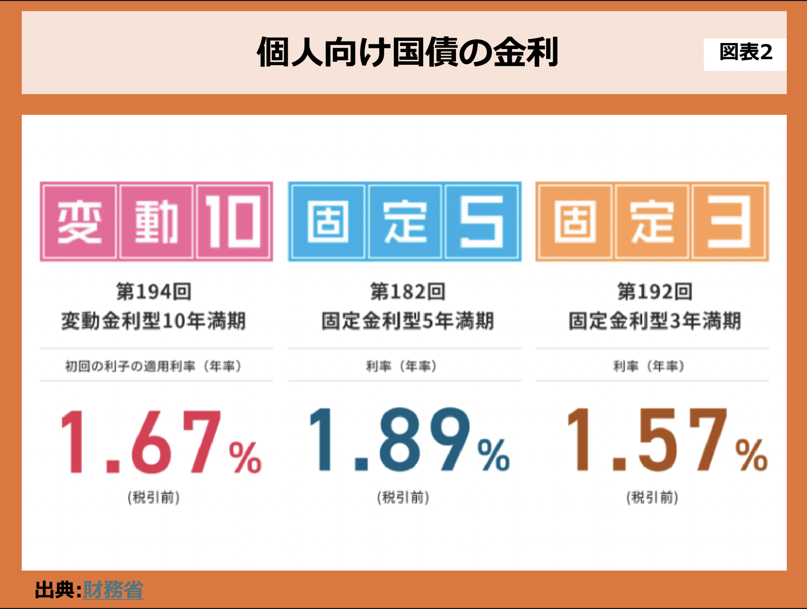 第228回 逆イールドが景気後退を告げた 画像2