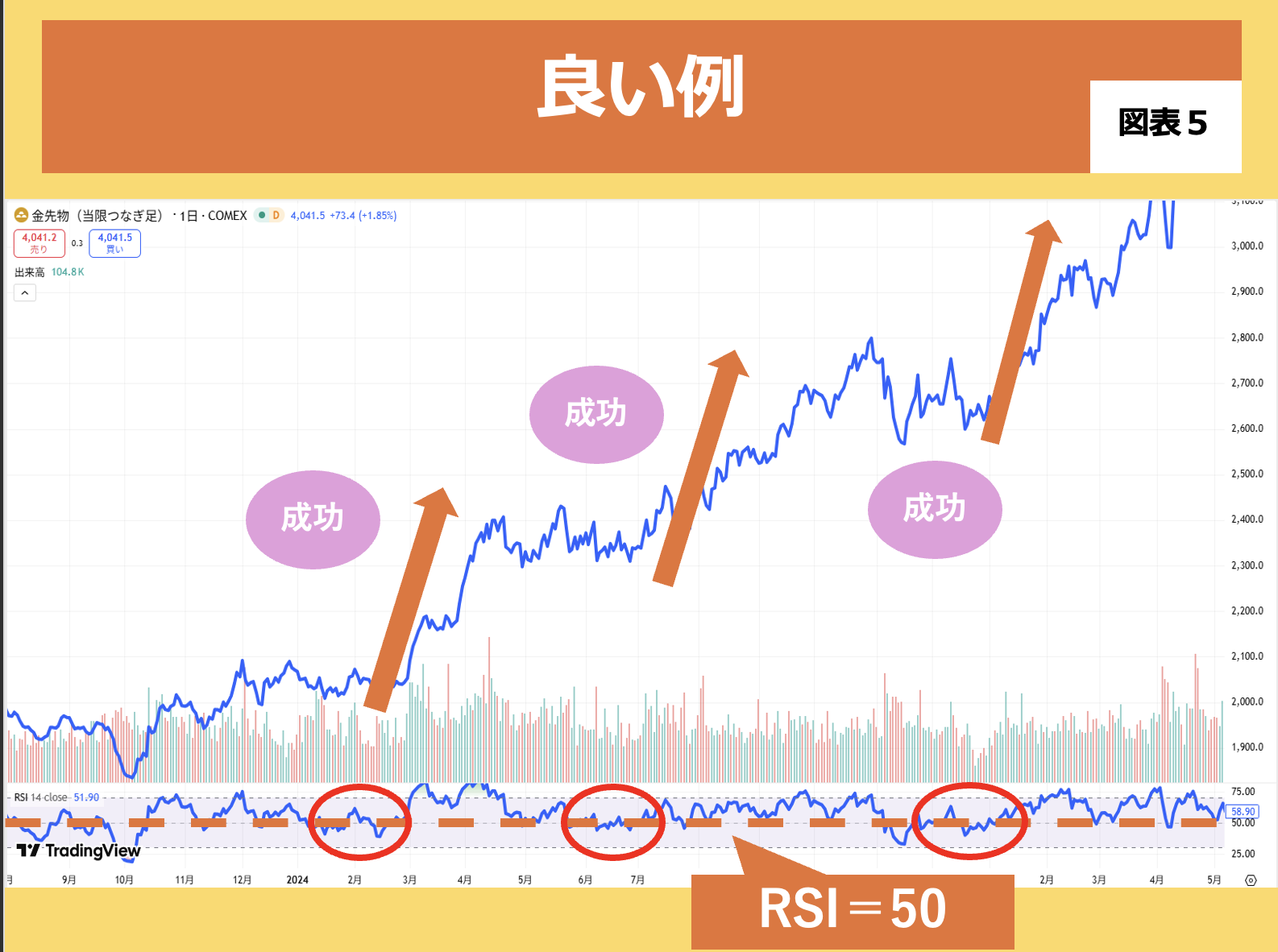 第203回 金の3つの買いポイントを知ろう 画像5