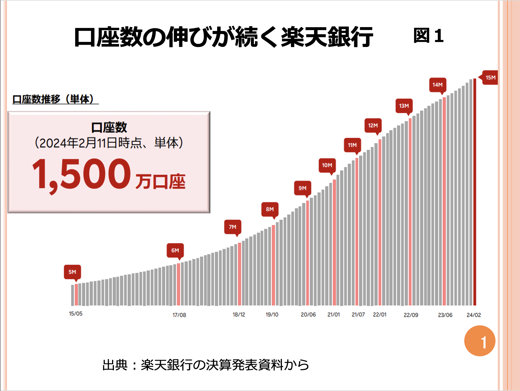 第116回 楽天グループが大赤字決算を発表しました。楽天銀行は安全と言えるのでしょうか？ 画像1