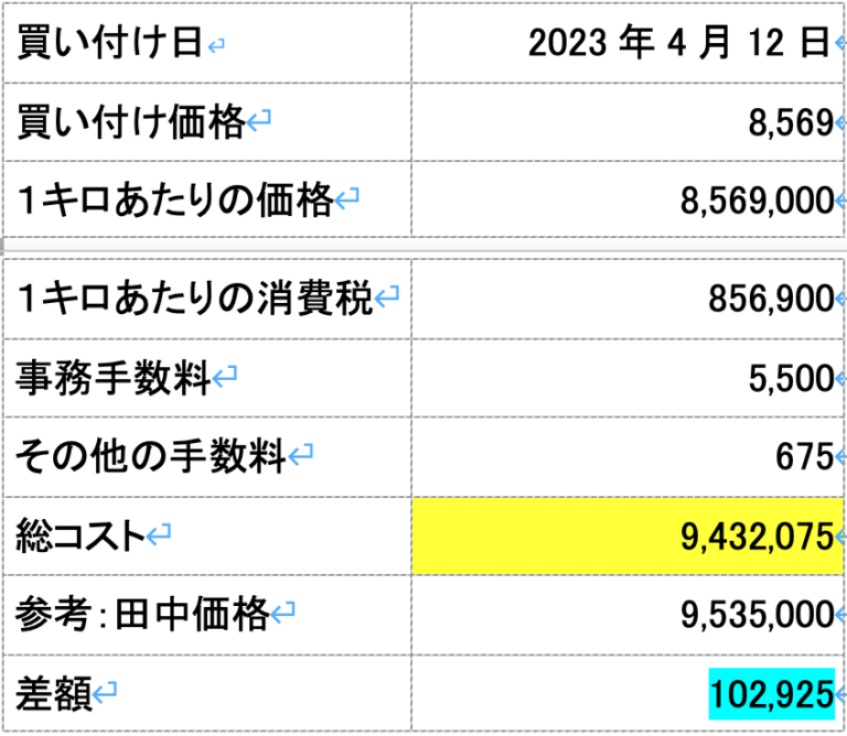 第75回　金を最も安く買う方法を教えてください 画像1