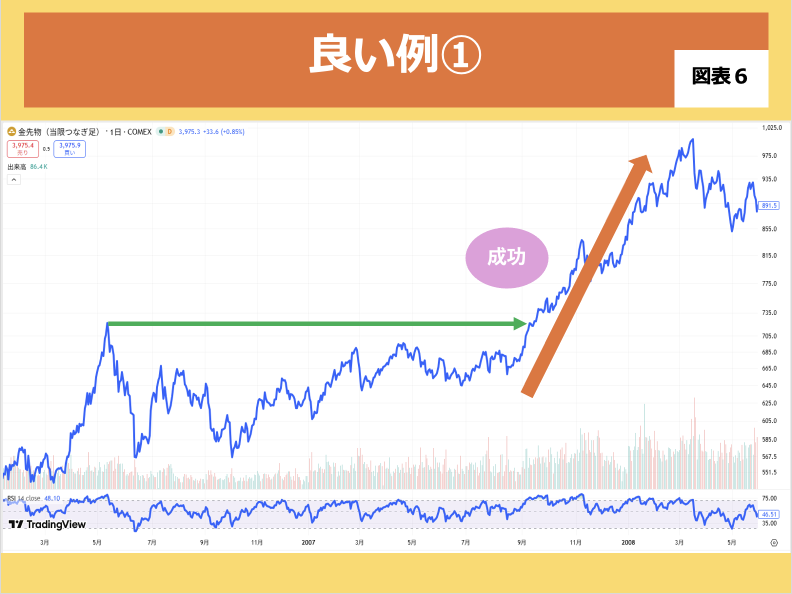 第203回 金の3つの買いポイントを知ろう 画像6