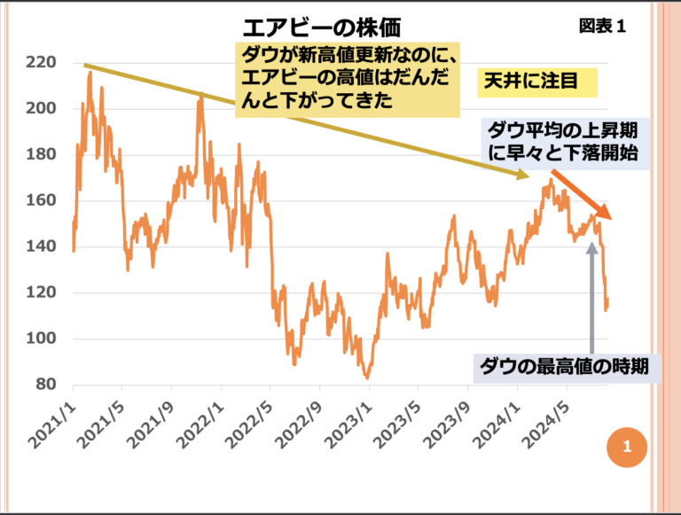 第141回 米国の景気を占う最新の統計は何ですか？ 画像1