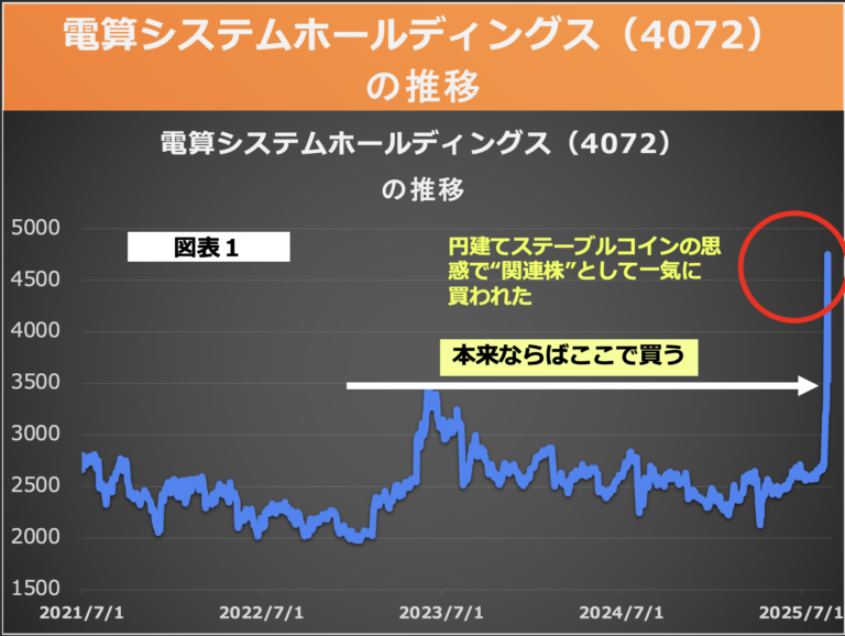 第193回 ステーブルコインへの投資は時期尚早 画像1