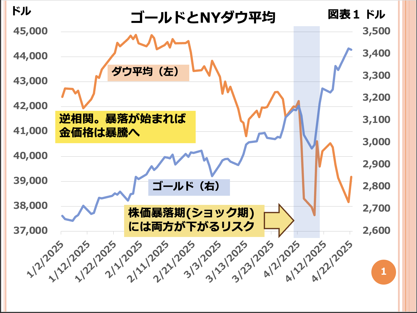 第179回 ゴールド相場が強い 画像1