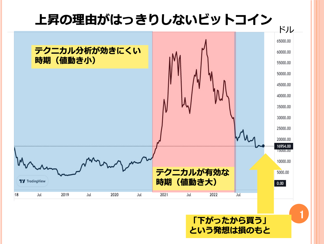 第59回　ビットコインは有望な投資先ですか？ 画像1