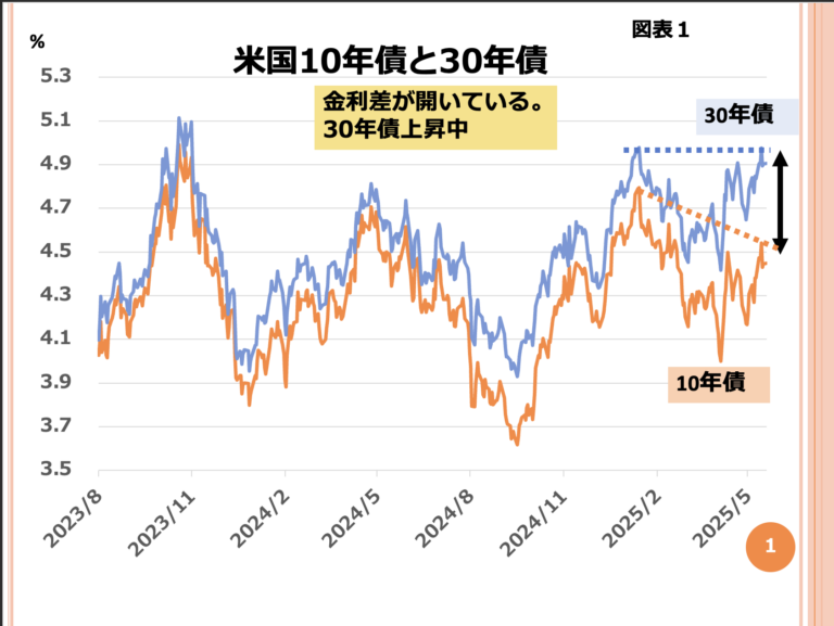 第180回 NYダウ800ドル下落の真相 画像1