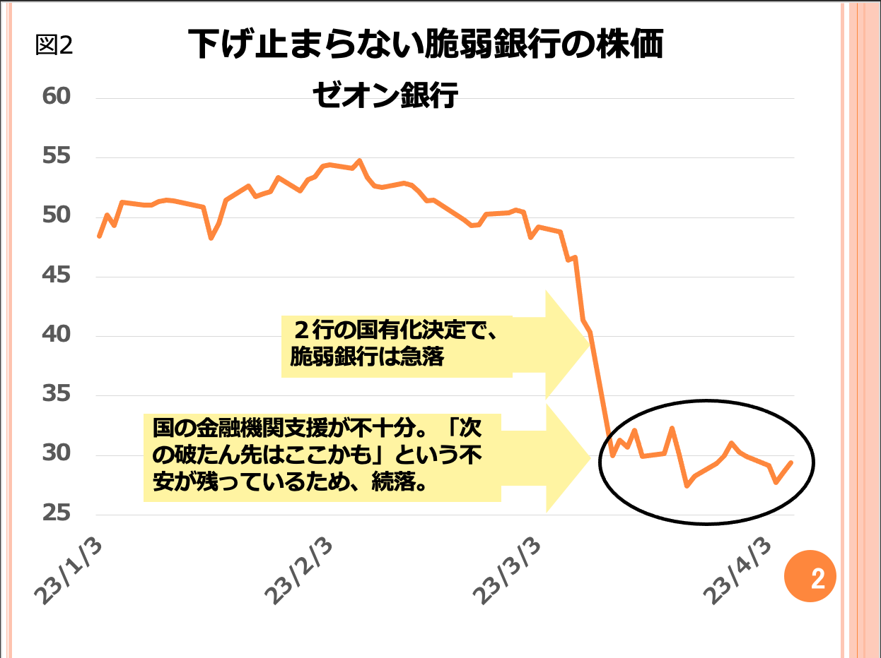 第71回 新高値となったゴールド価格の今後 画像2
