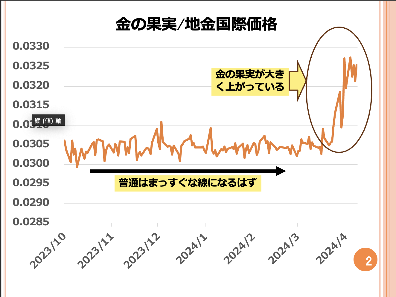 第125回 金の果実が割高になっています。どのように対処しましょうか? 画像2