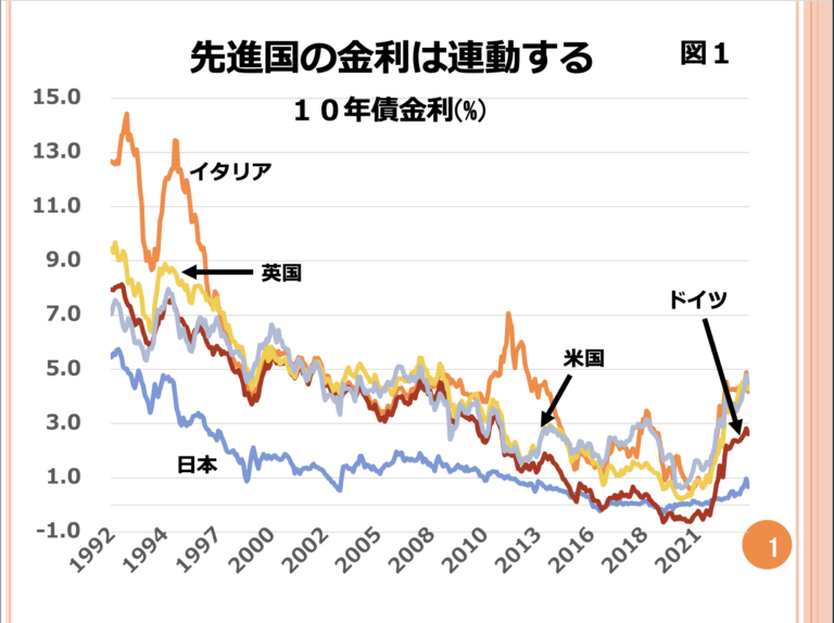 第109回 国債の大半を国内で持っている日本はデフォルトしないのではないでしょうか？ 画像1