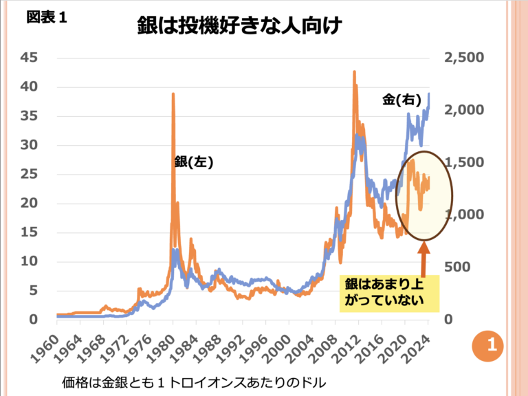 第123回　金よりも銀の方が儲かると聞きました。本当ですか？ 画像1