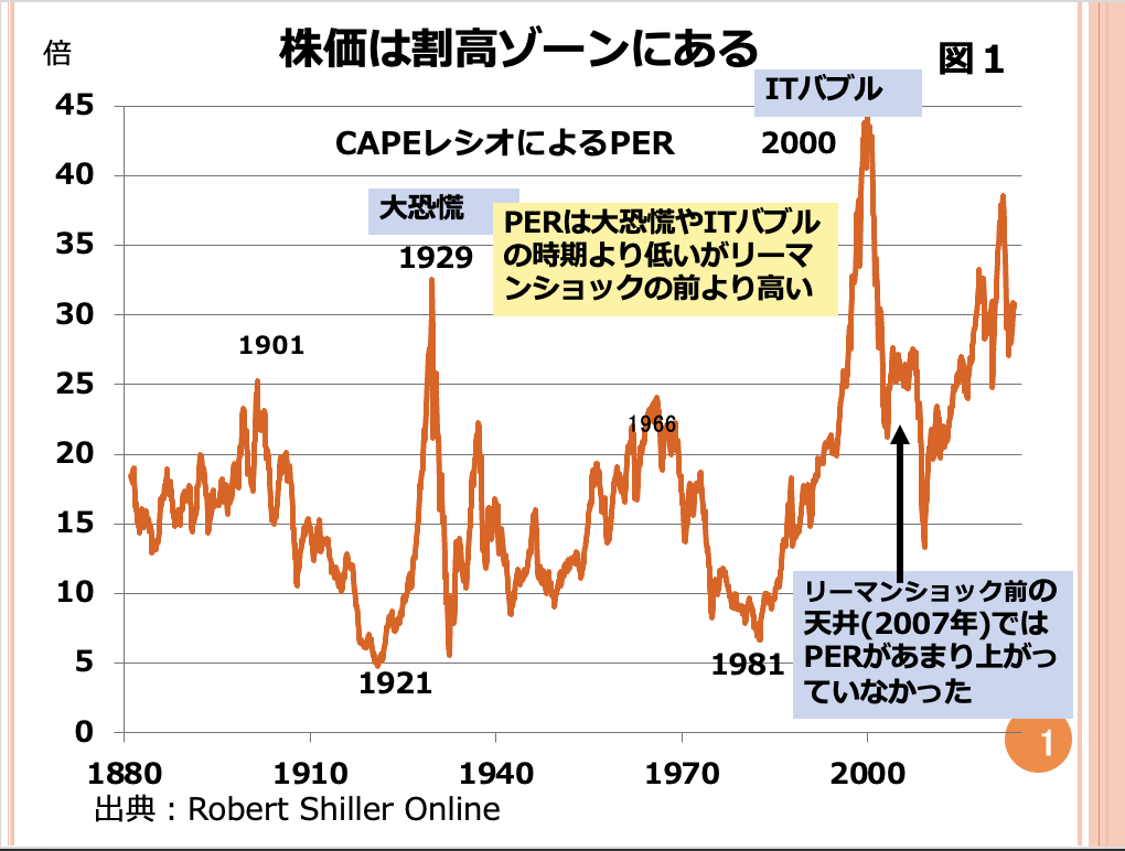 第110回 米国のPERは割高でしょうか？ 画像1