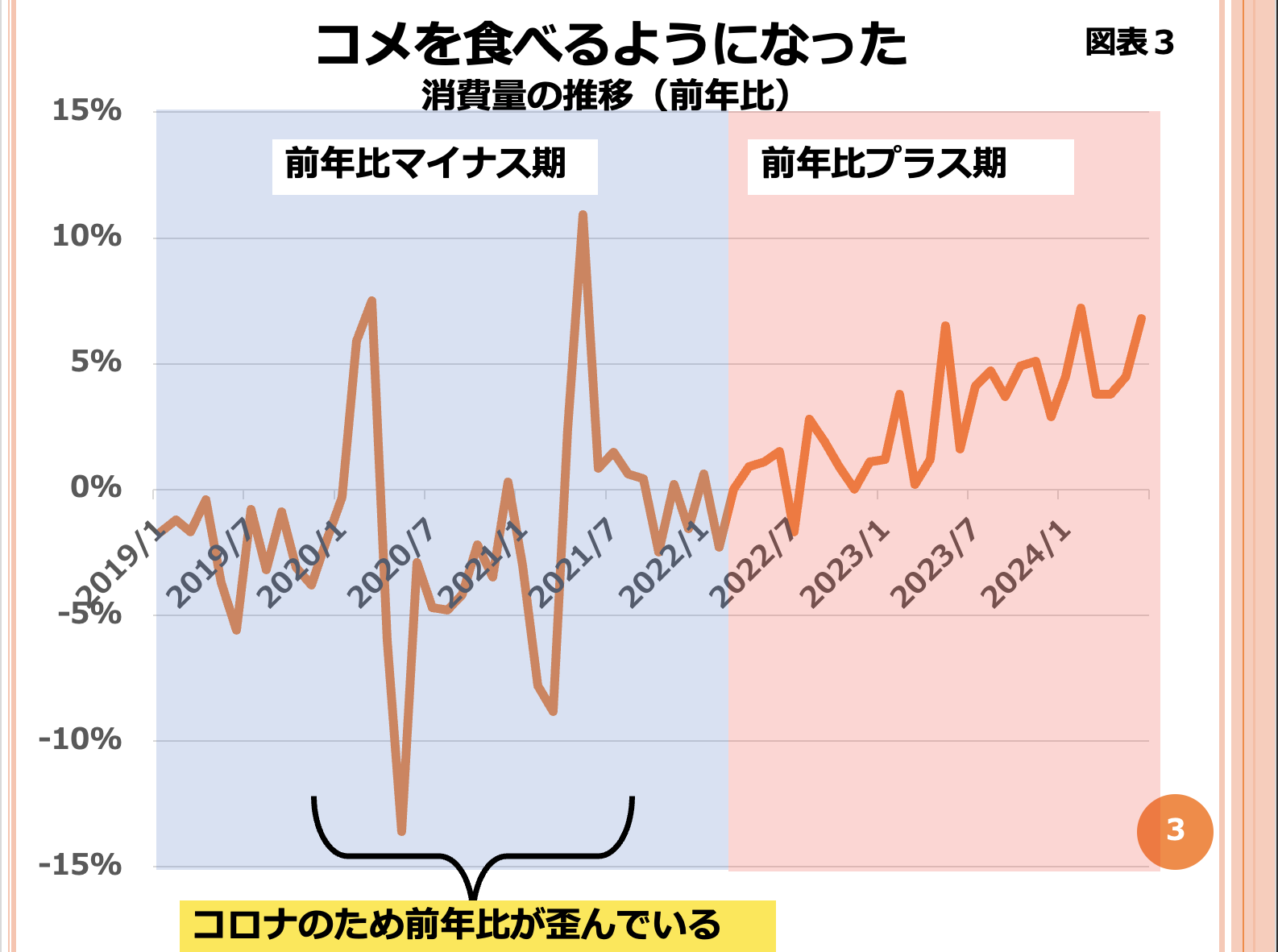 第142回 コメ需要増大は貧困化の現れ 画像3