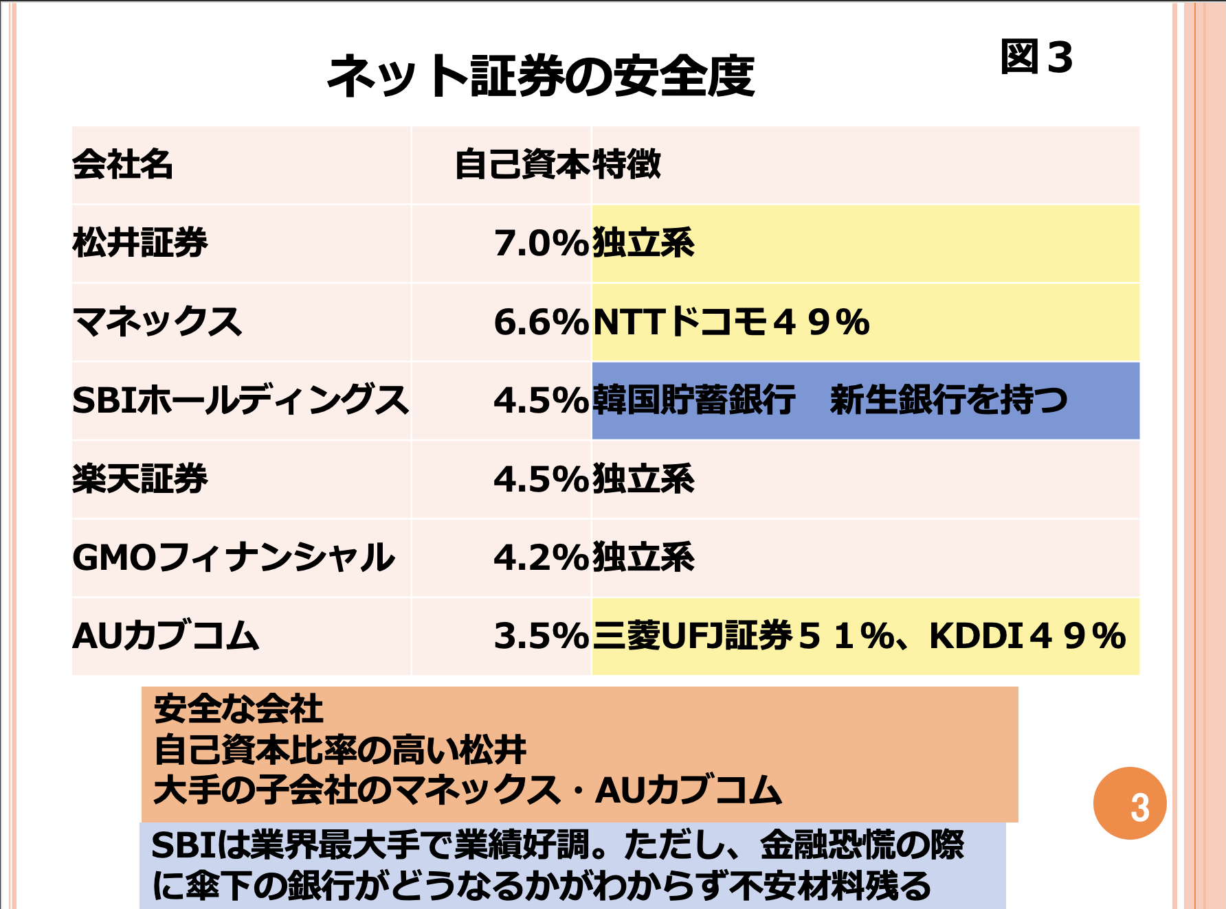第108回　金融恐慌に耐えられる証券会社はどこですか？ 画像3