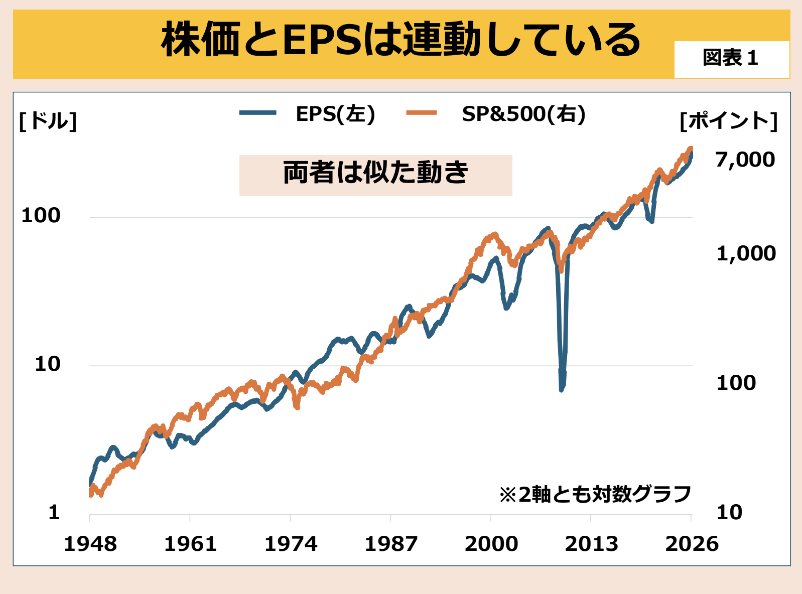 第226回 戦争は株価にどう影響するか 画像1