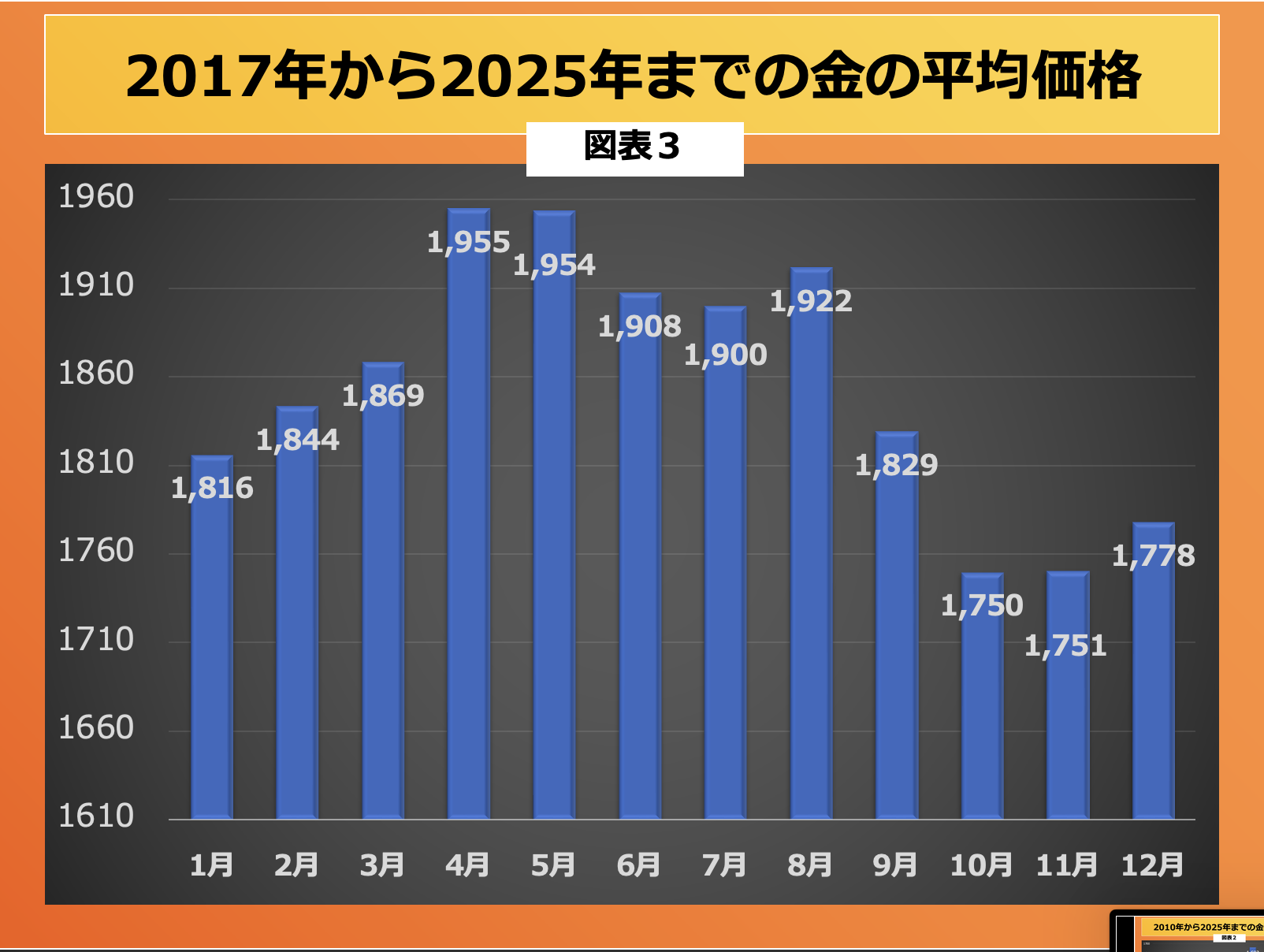 第197回 ゴールドは秋が安い 画像3