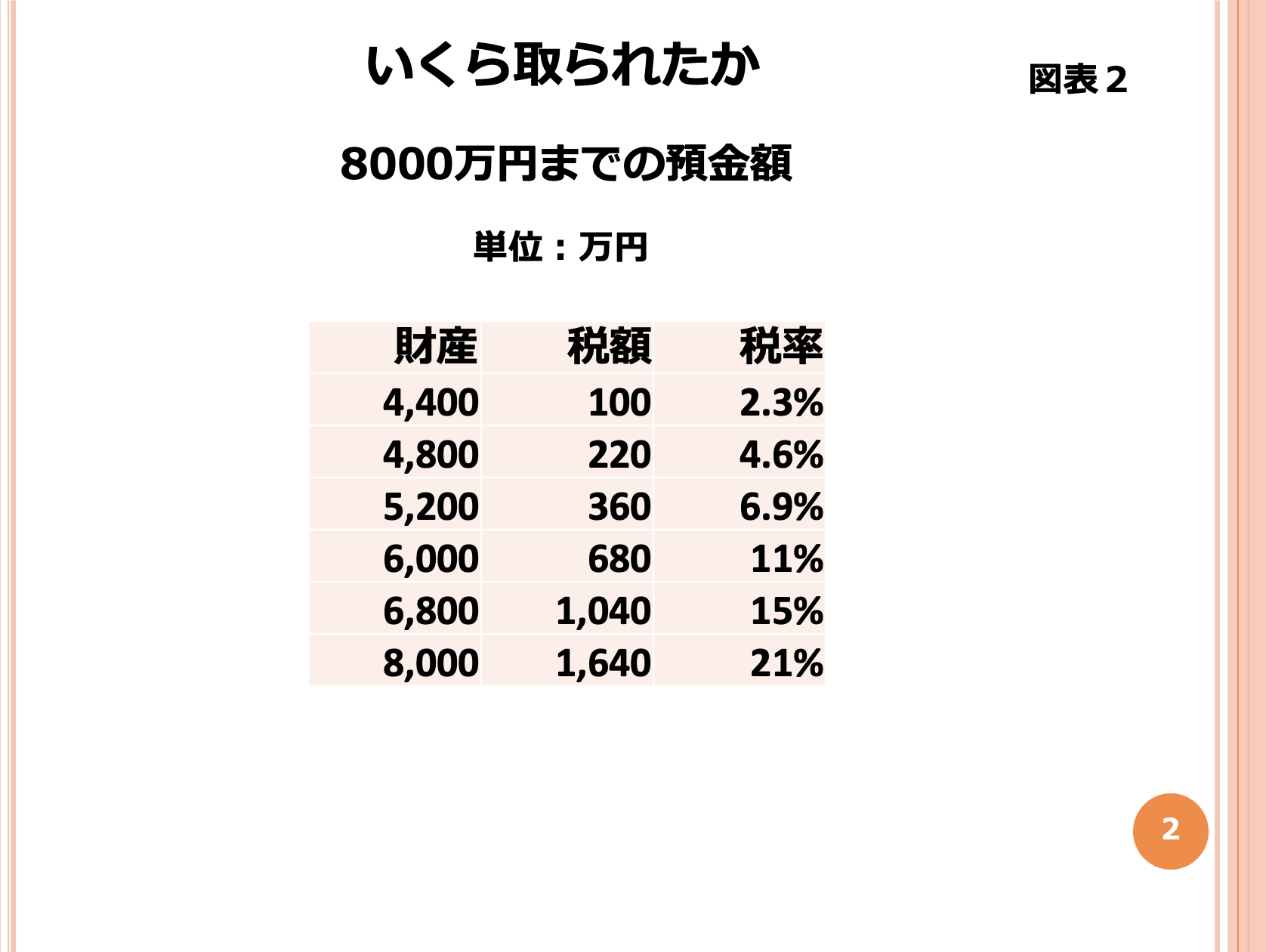 第158回 戦後の資産税を知ろう 画像2