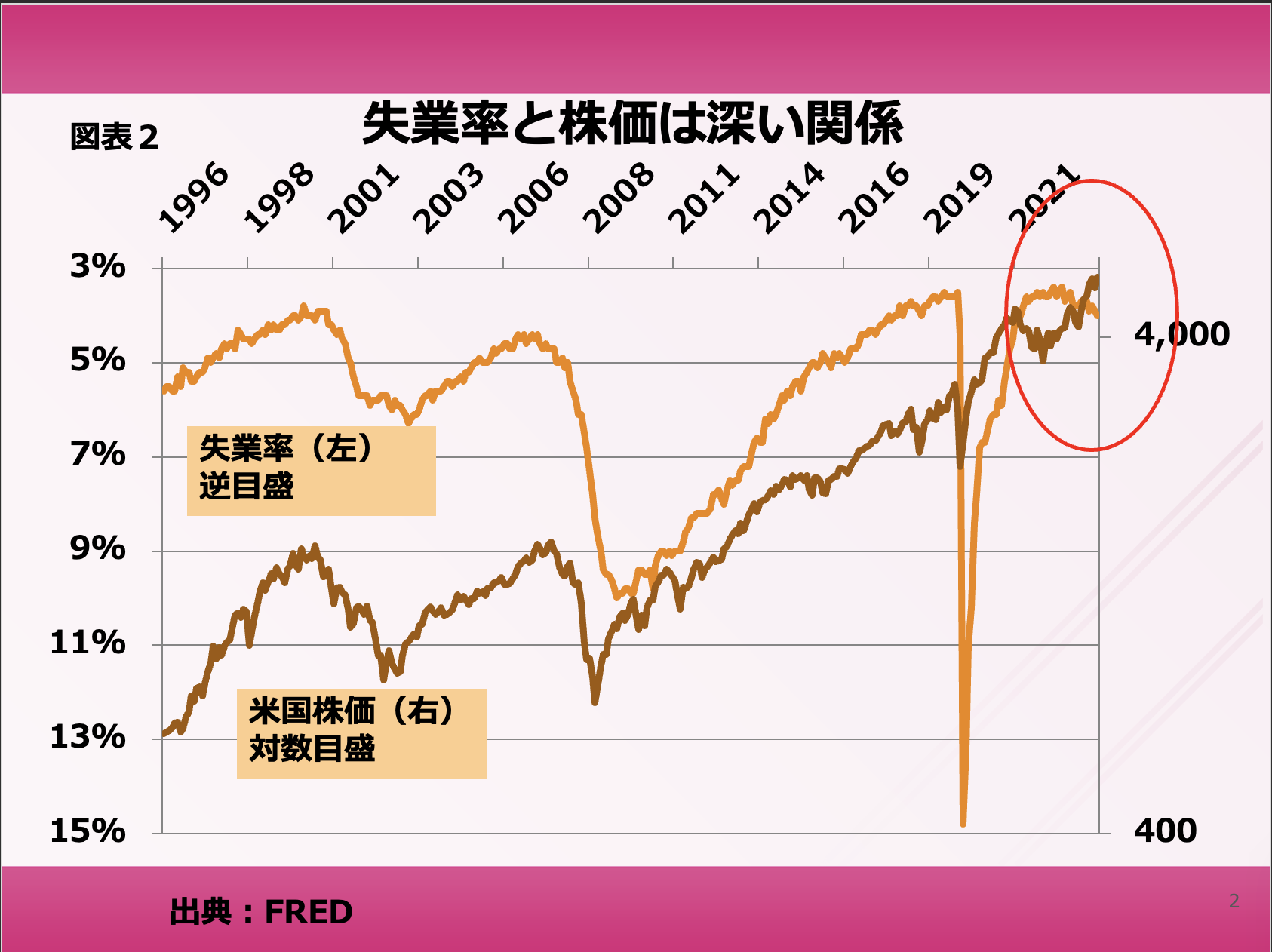 第132回 米国雇用者統計に著しい増加があったのは本当ですか？ 画像2