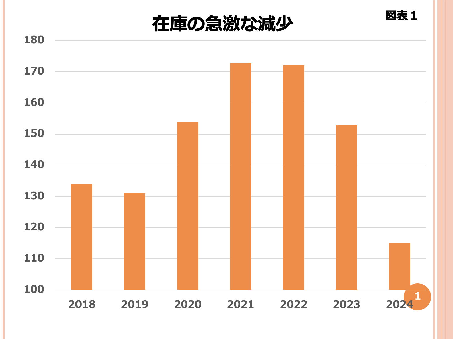 第142回 コメ需要増大は貧困化の現れ 画像1