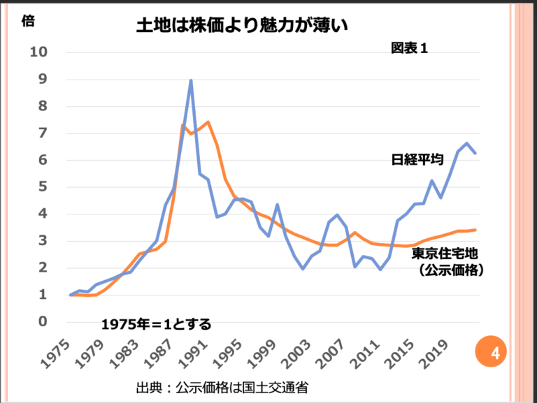 第52回　中古マンションへの投資は行っていいでしょうか 画像1