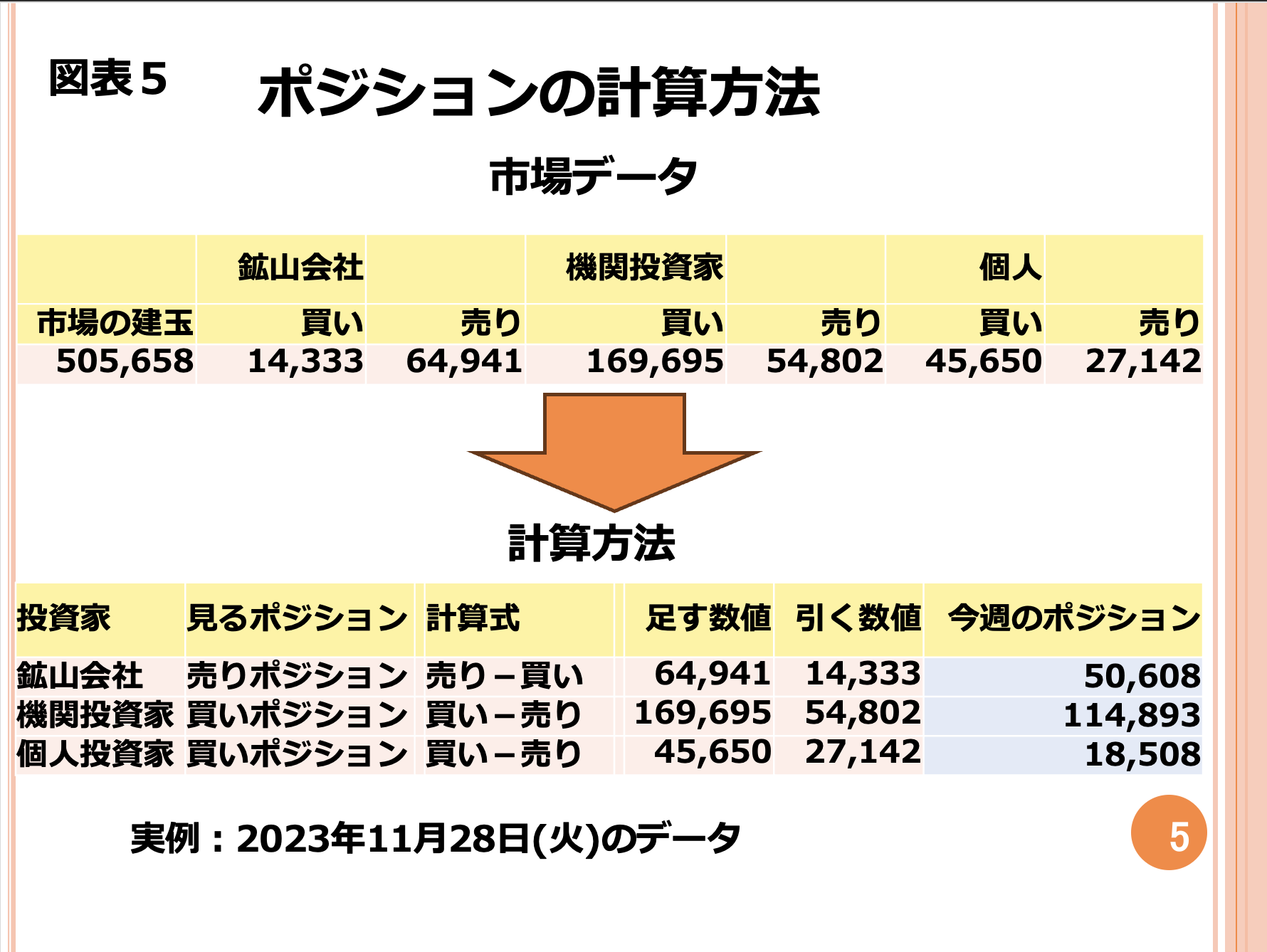 第107回 個人投資家のポジションの検索方法を教えて下さい 画像5