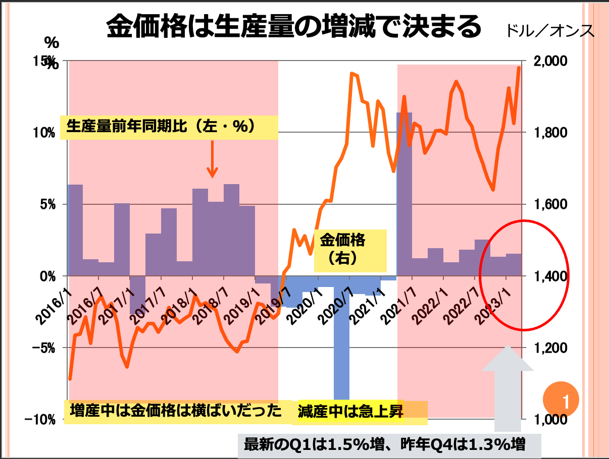 第76回　ゴールドの最新の需給状況と投資戦略を教えてください。 画像1