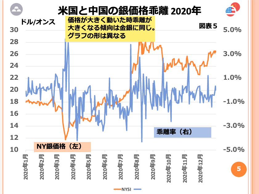 第210回 銀は大幅上昇期を迎えたのか? 画像5