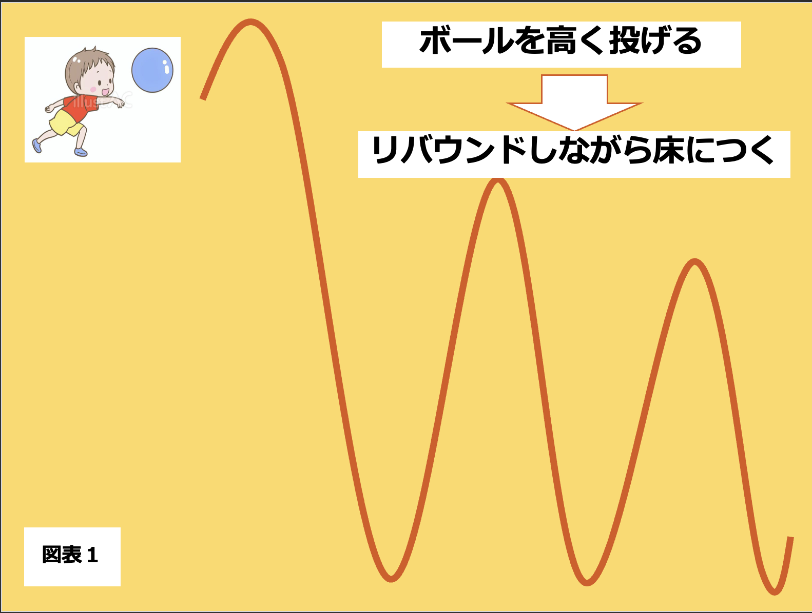 第203回 金の3つの買いポイントを知ろう 画像1