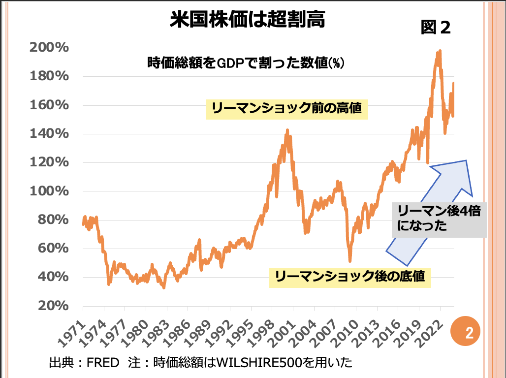 第110回 米国のPERは割高でしょうか？ 画像2