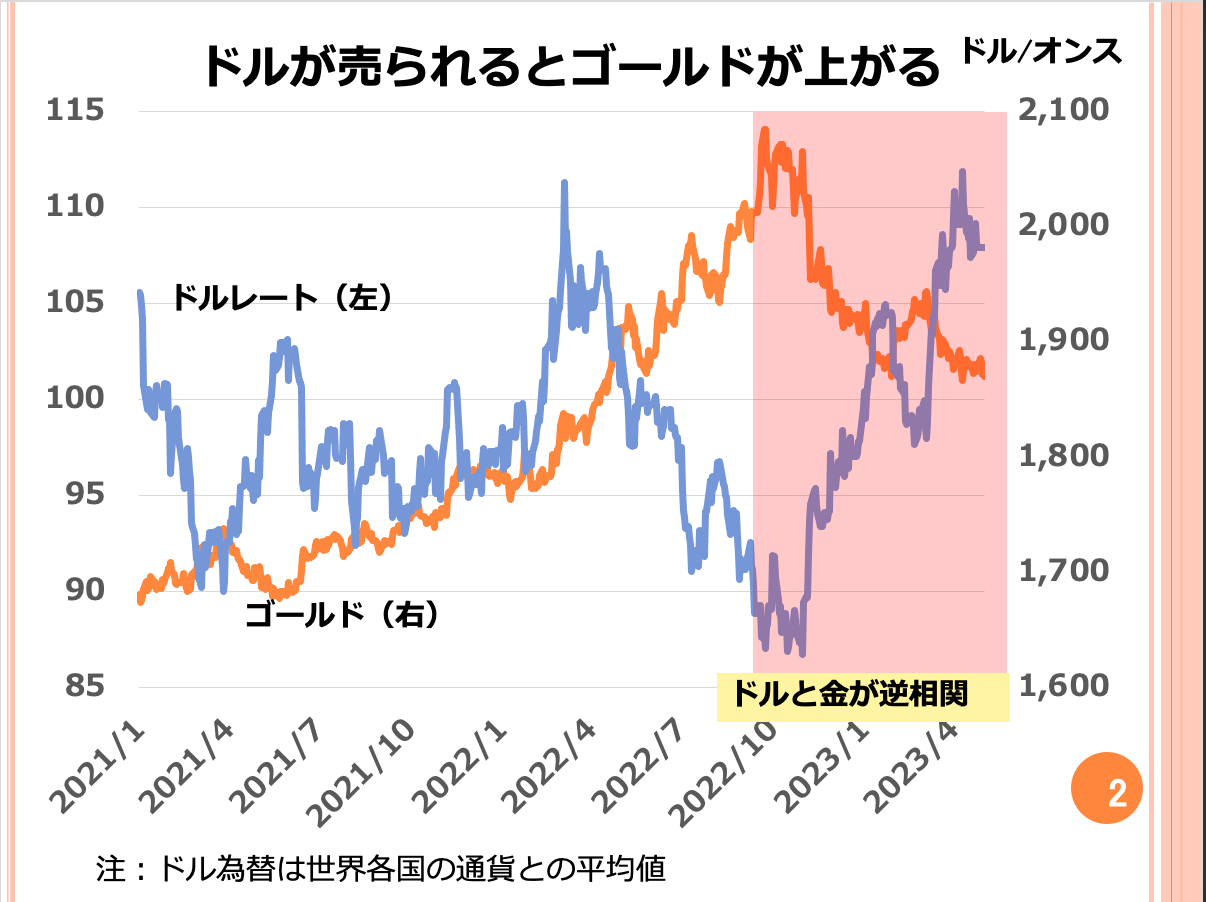第76回　ゴールドの最新の需給状況と投資戦略を教えてください。 画像2